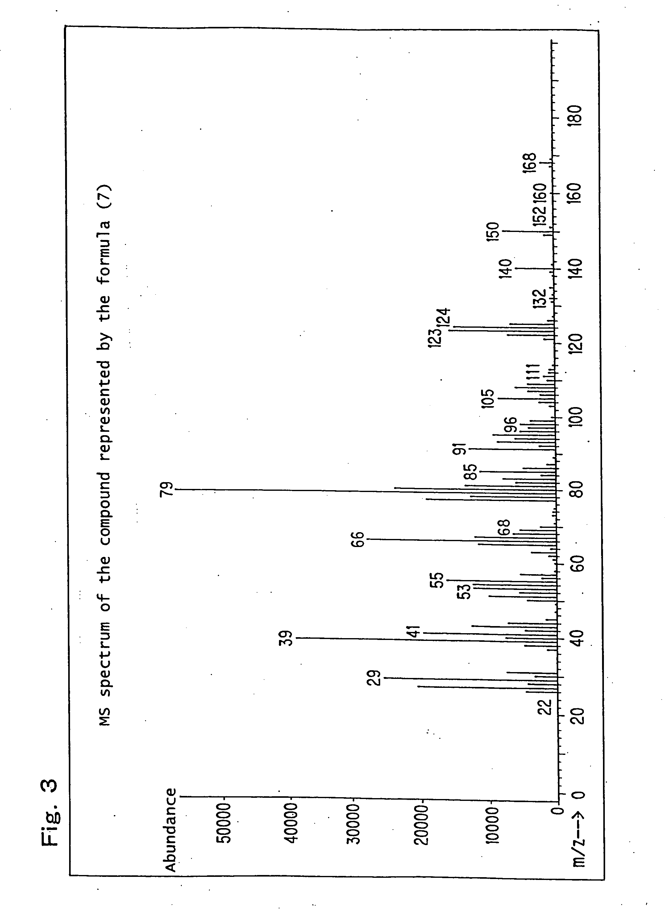 (Meth)acrylate, raw material alcohol for the (meth)acrylate, method of producing the (meth)acrylate and the alcohol, polymer produced by polymerizing the (meth)acrylate, chemically amplified resist composition, and method of the formation of a pattern