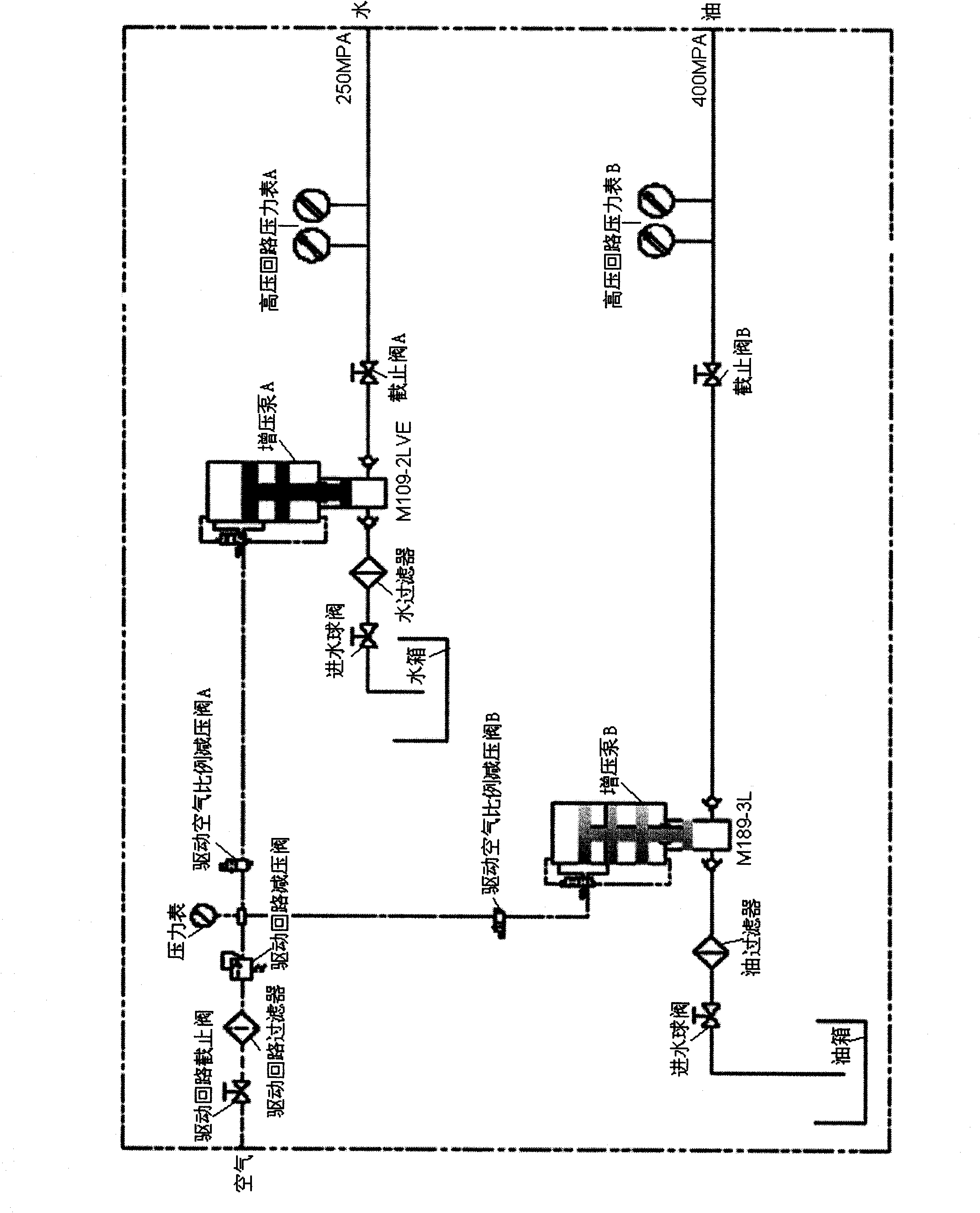 Rupture disk fatigue tester for 400MPa gas cylinders