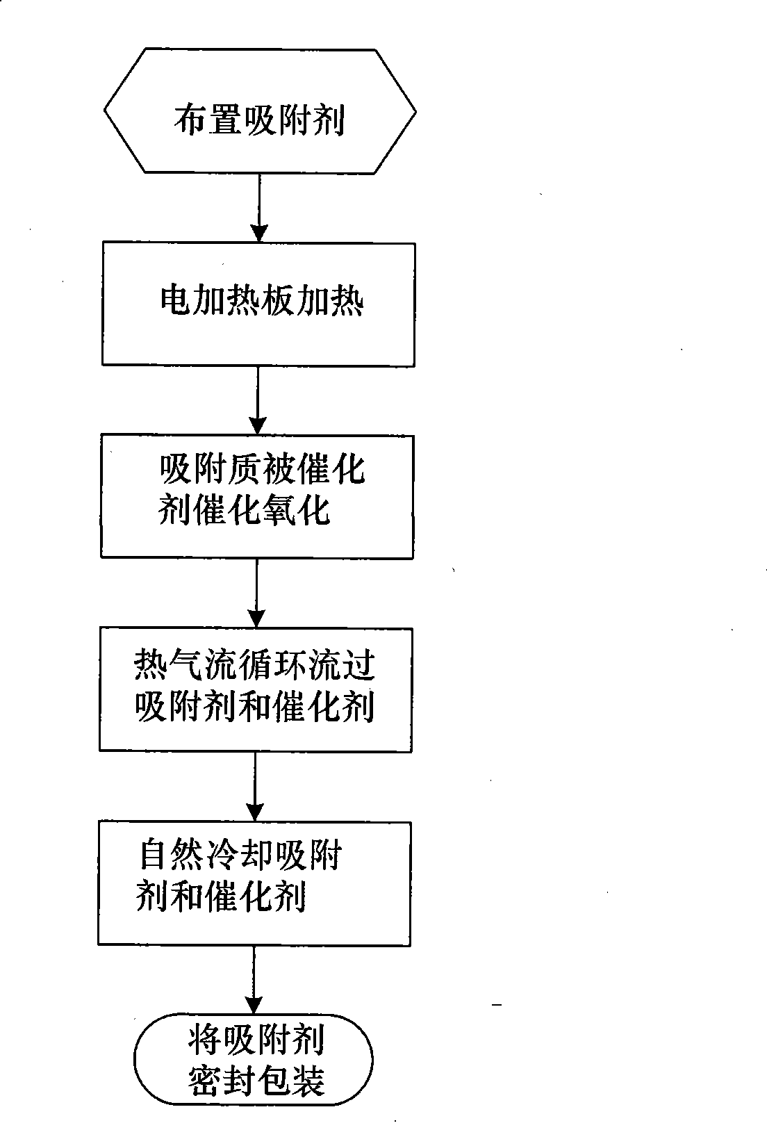 Adsorbent thermal desorption regeneration method and device thereof