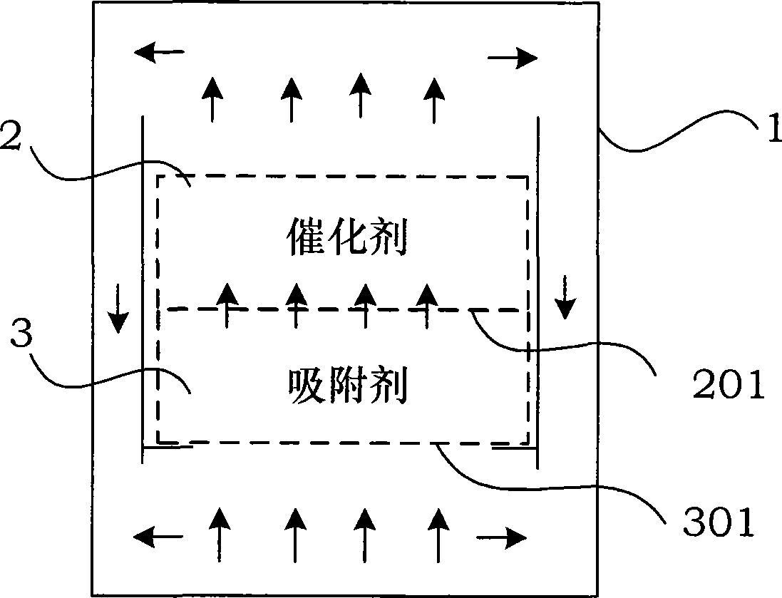 Adsorbent thermal desorption regeneration method and device thereof