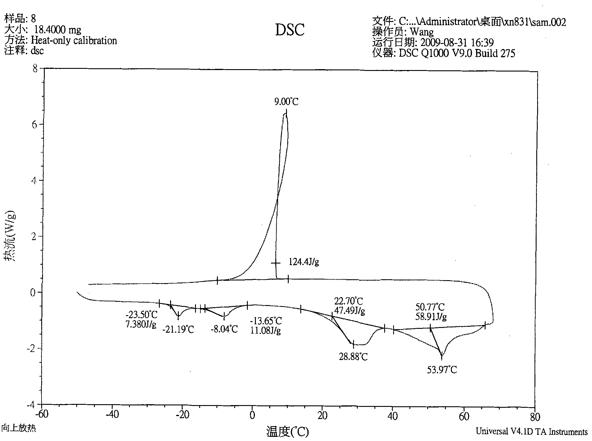 Horticultural composite phase change pipe and preparation method thereof