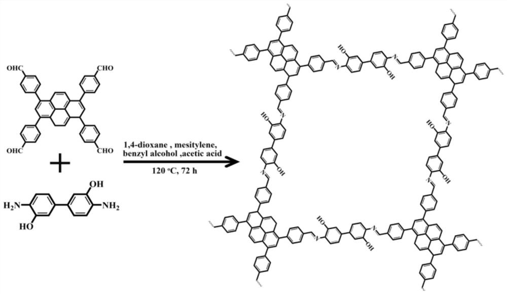 Preparation method and application of a fluorescent covalent organic framework linked by imine bonds