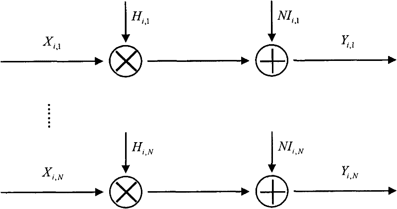 Signal interference detection method and device