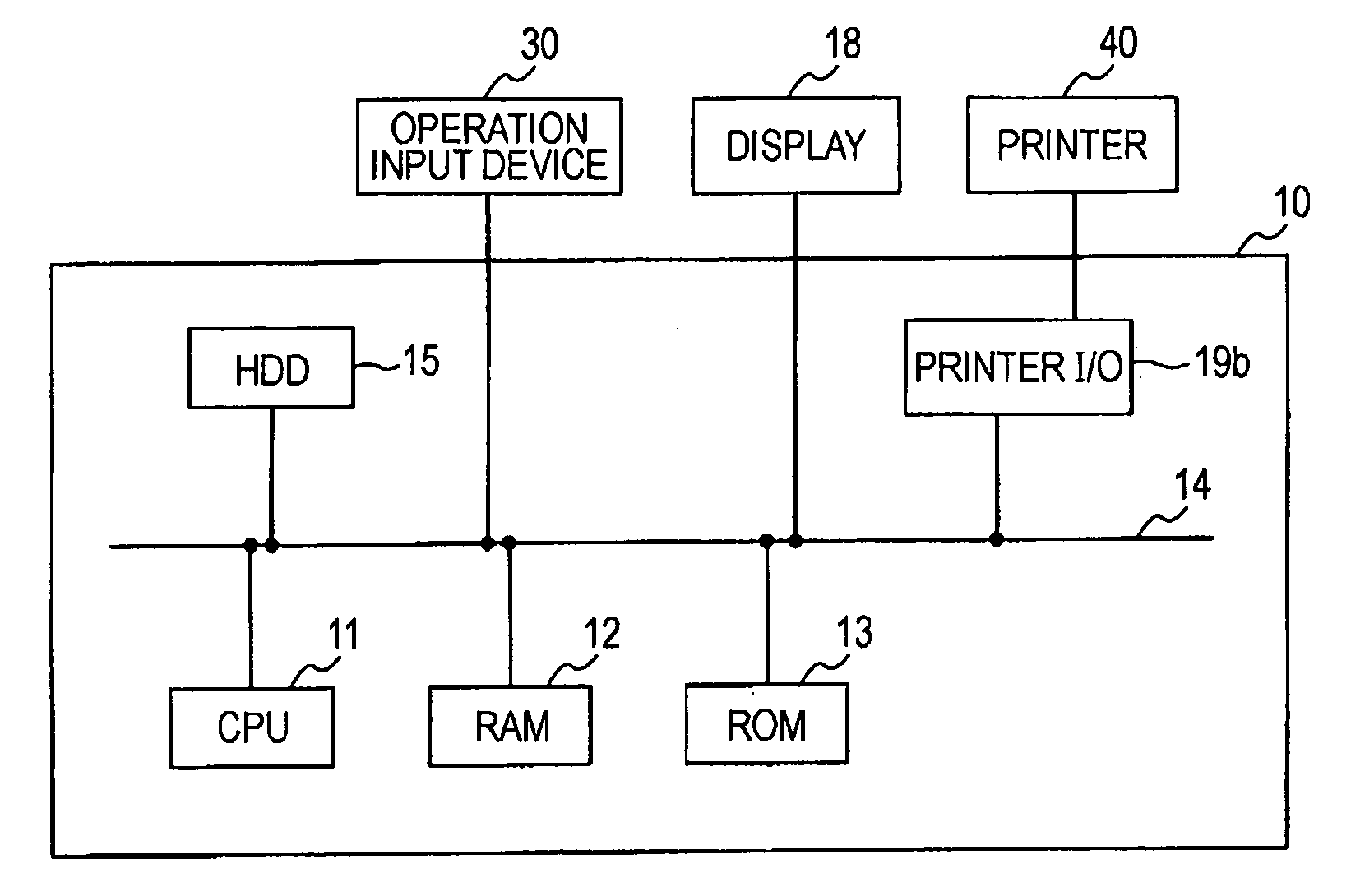 Color Conversion Method, Color Conversion Table Created by the Color Conversion Method, Image Processing Apparatus, and Color Conversion Program