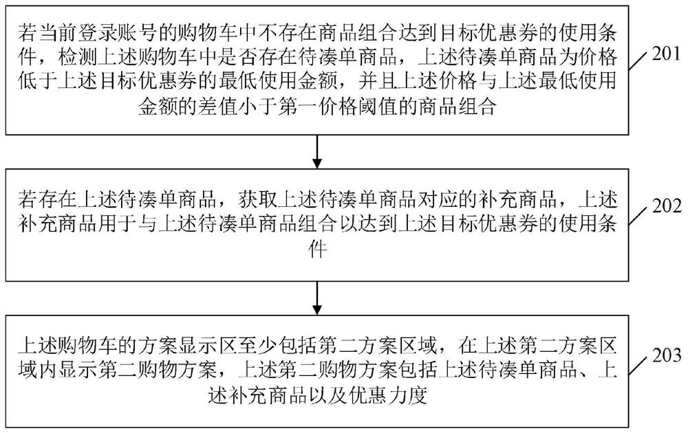 Shopping cart display method and device based on coupons, equipment and storage medium