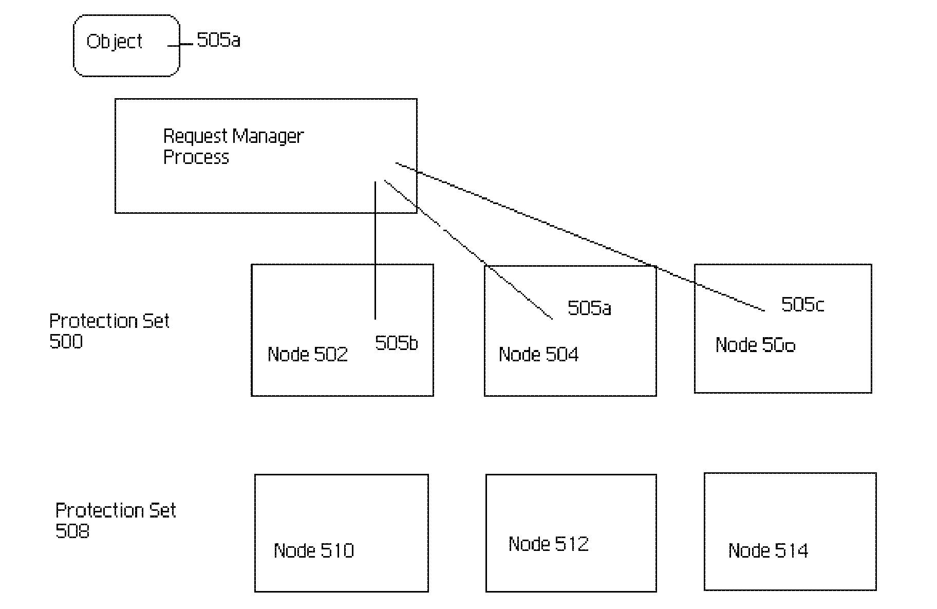 Method for improving mean time to data loss (MTDL) in a fixed content distributed data storage