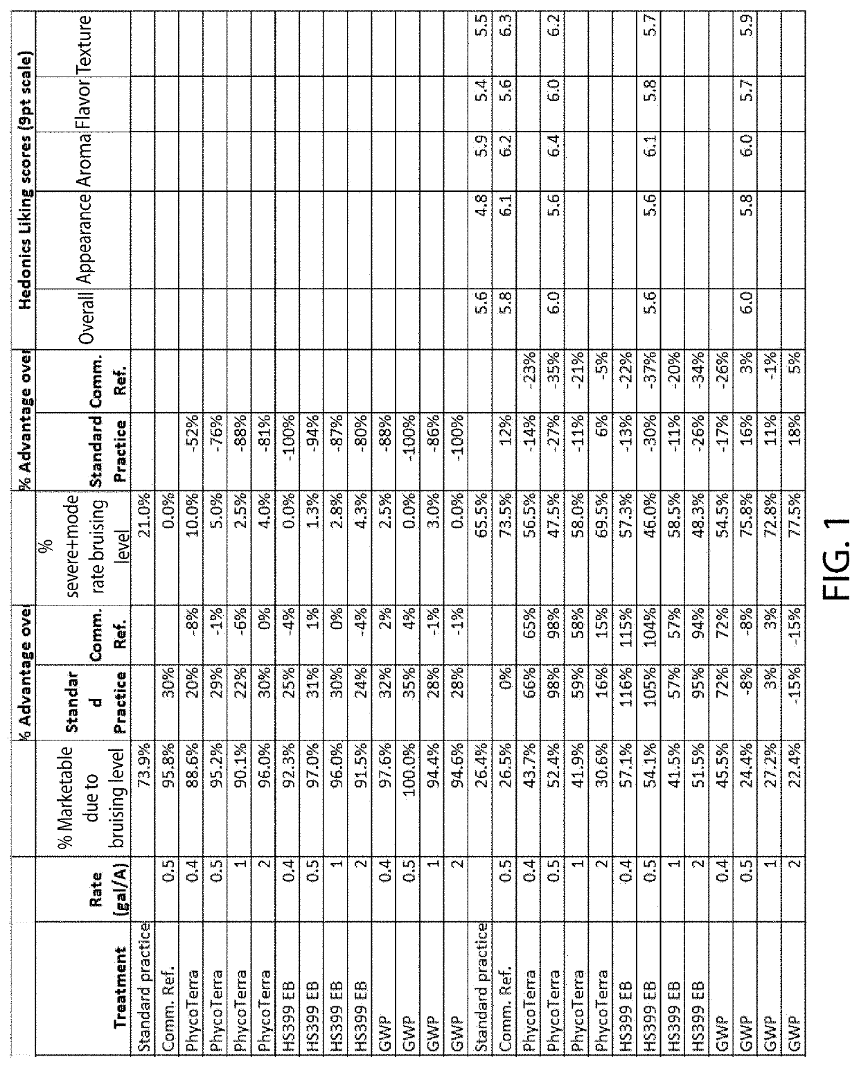 Biomass compositions