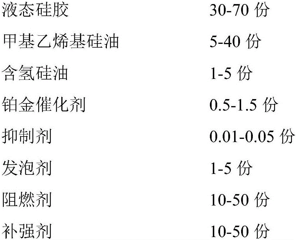 Silicone rubber foaming material and preparation method thereof