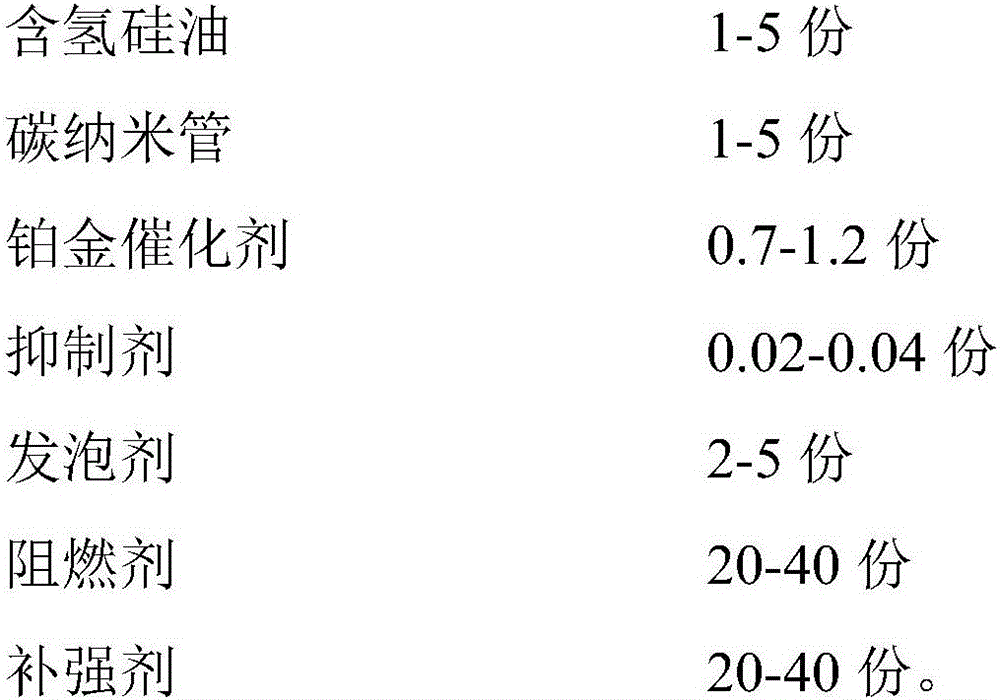 Silicone rubber foaming material and preparation method thereof