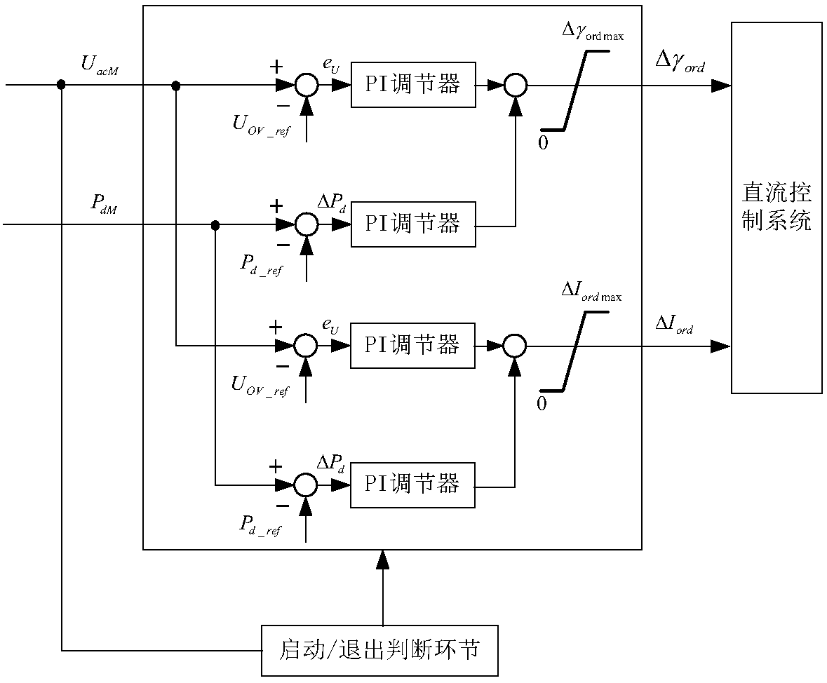 Overvoltage optimal inhibiting method based on high-voltage direct-current power transmission reactive power control