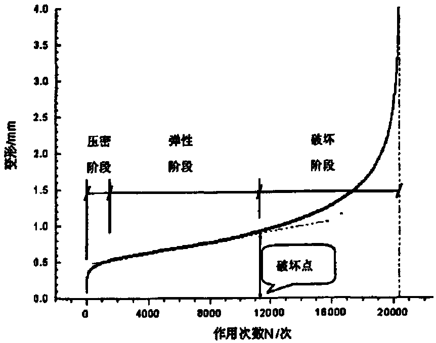 Anti-shear fatigue double-layer asphalt mixture grading and optimizing method based on virtual repeated penetration test