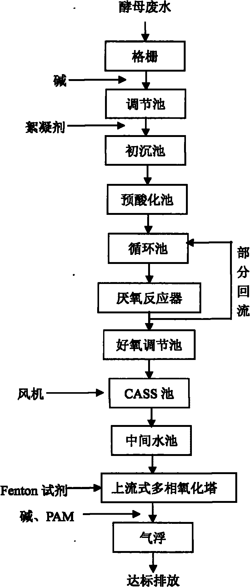 Method for treating yeast wastewater