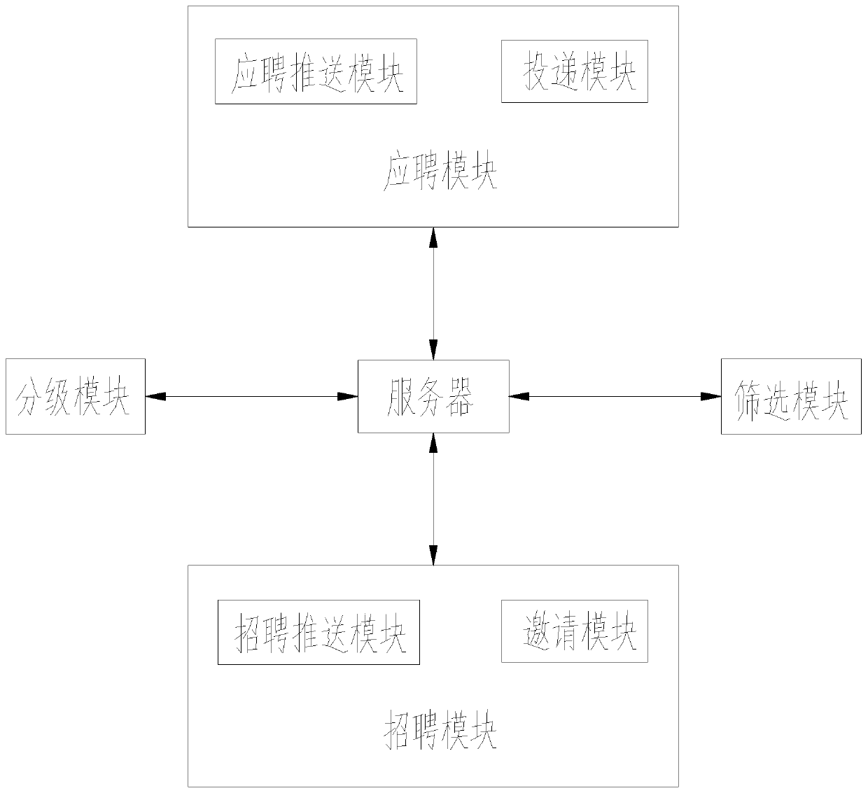 Internet-based network recruitment system and recruitment method thereof