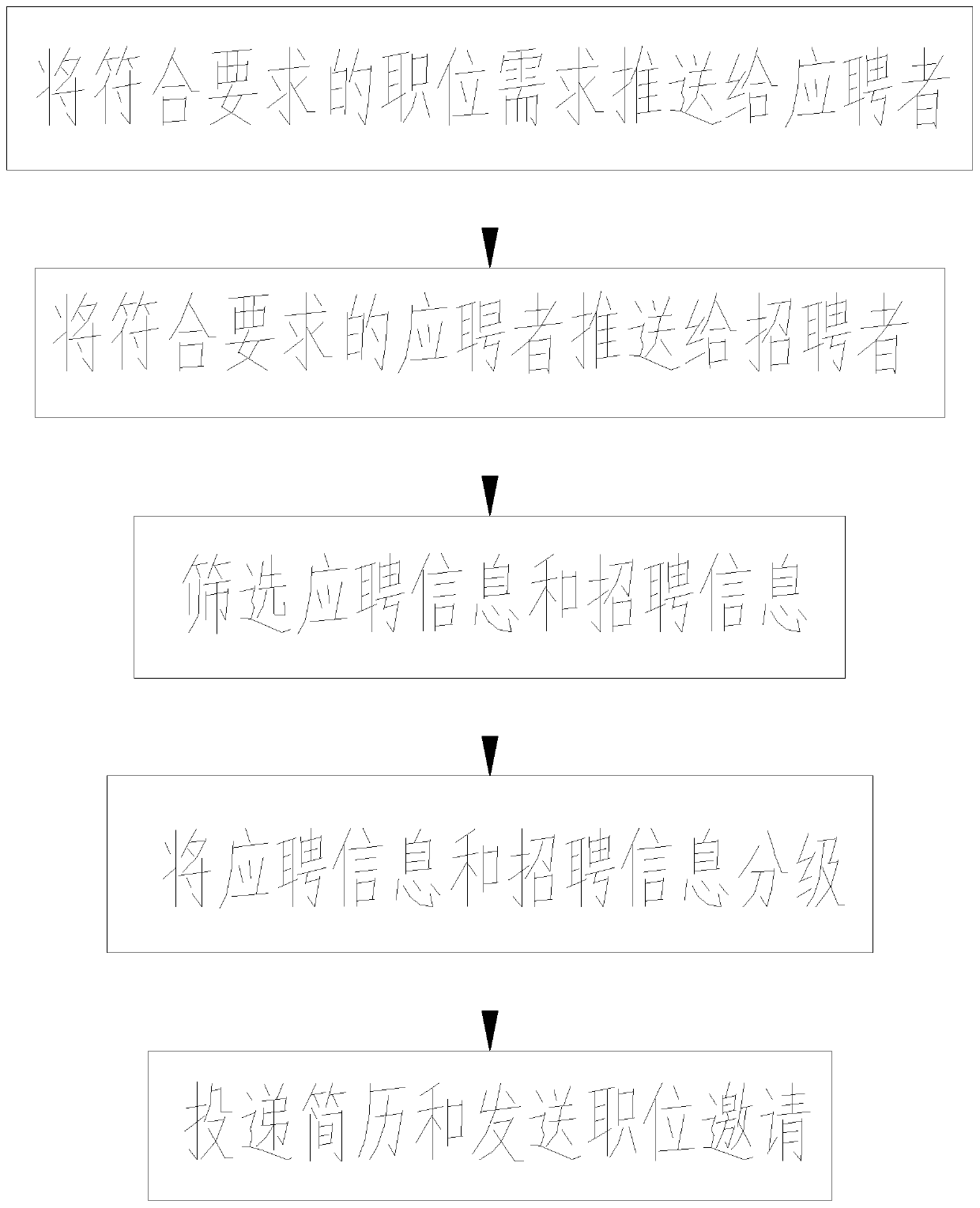 Internet-based network recruitment system and recruitment method thereof