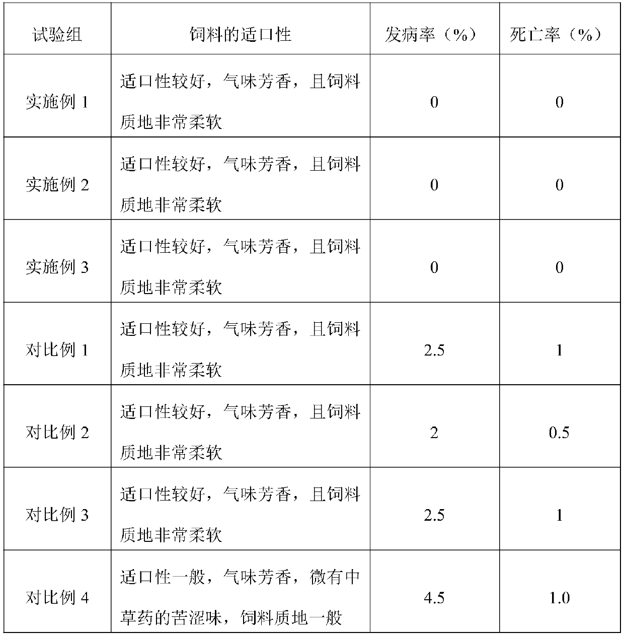 Crop straw pretreatment method and application thereof in preparation of ammoniated forage