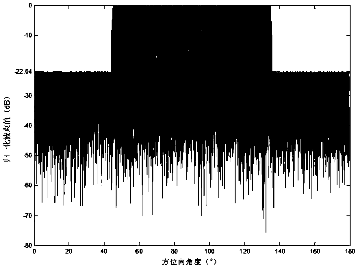 Array sparse method for broadband non-frequency-variable multi-beam imaging sonar