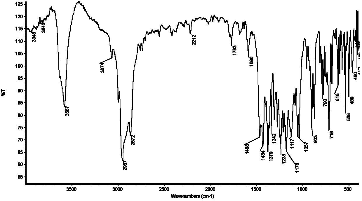 Screen phenol-containing thiadiazole type antioxygen antiwear additive and preparation method thereof