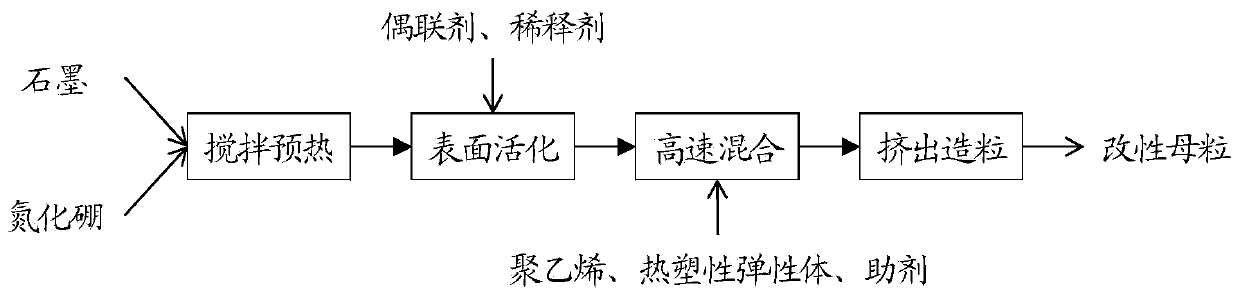 High-thermal-conductivity radiation crosslinked polyethylene pipe, and preparation method and application thereof