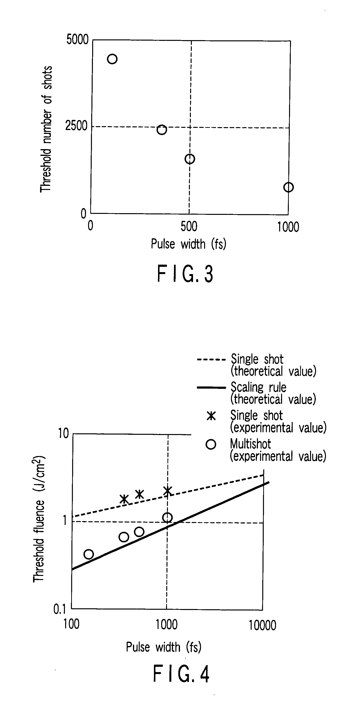 Ultrashort pulse laser processing method