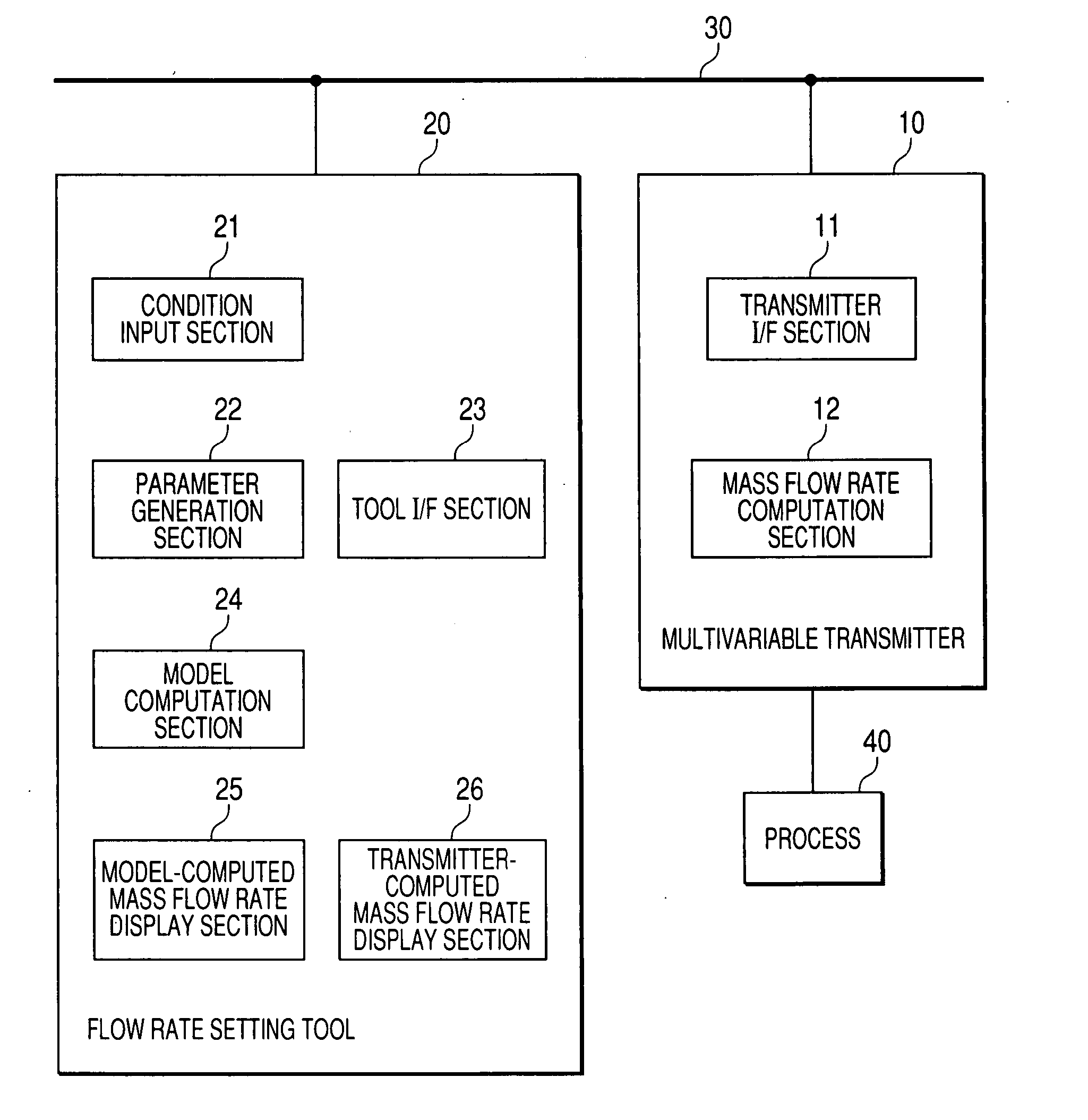 Multivariable mass flow rate transmitter system and flow rate setting tool