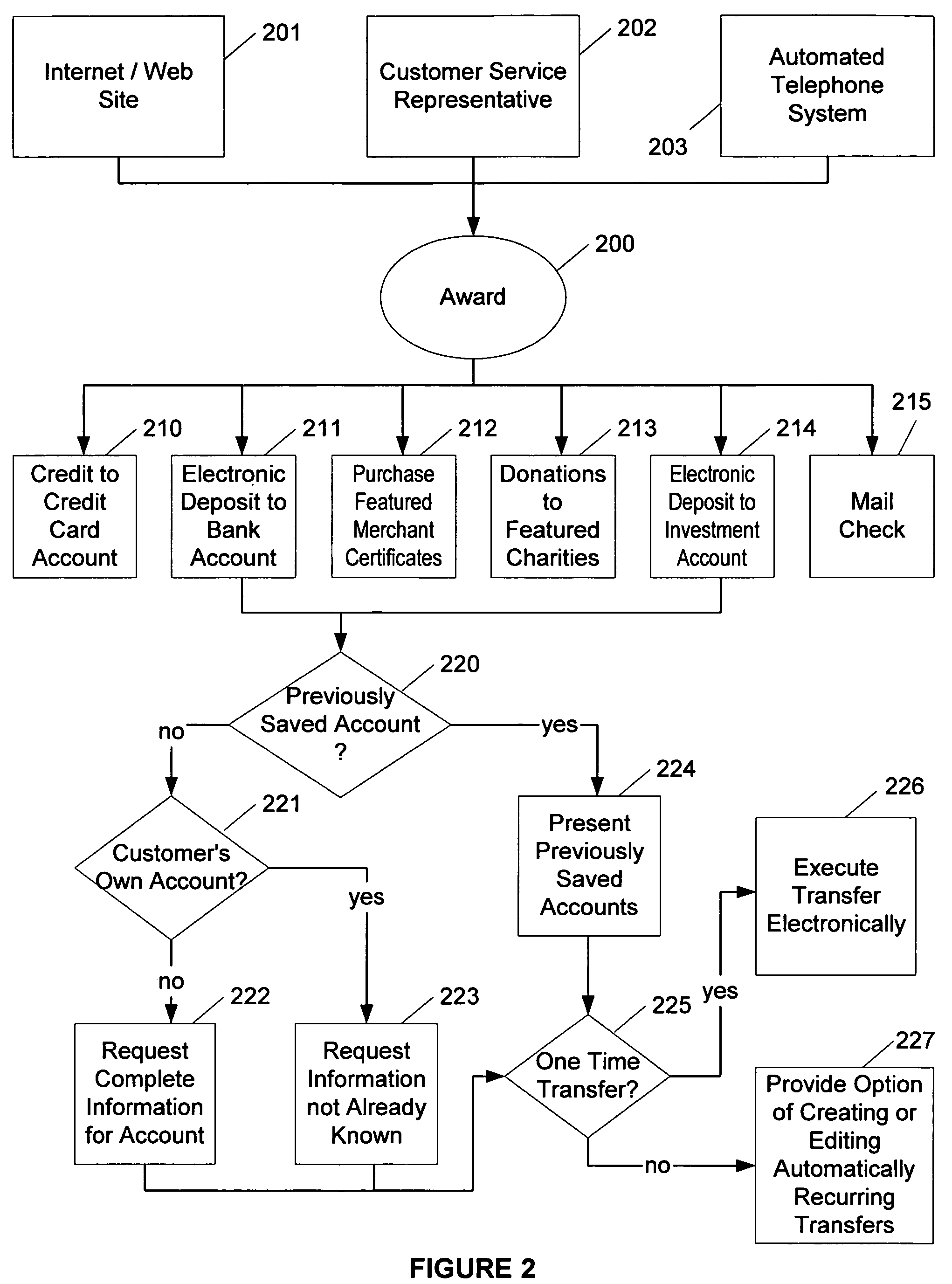 Award system with increased payout options