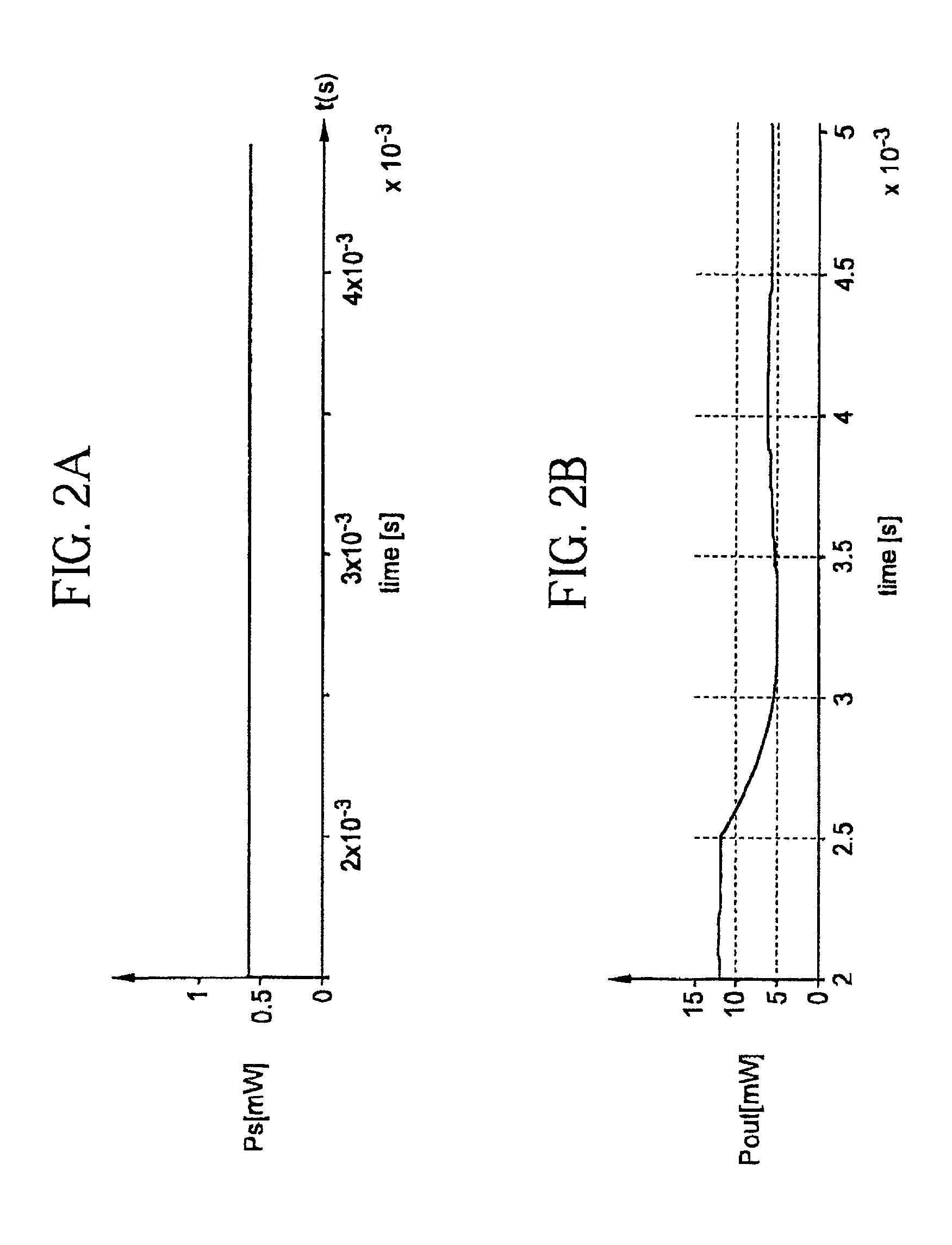 Optical amplifiers with a simple gain/output control device