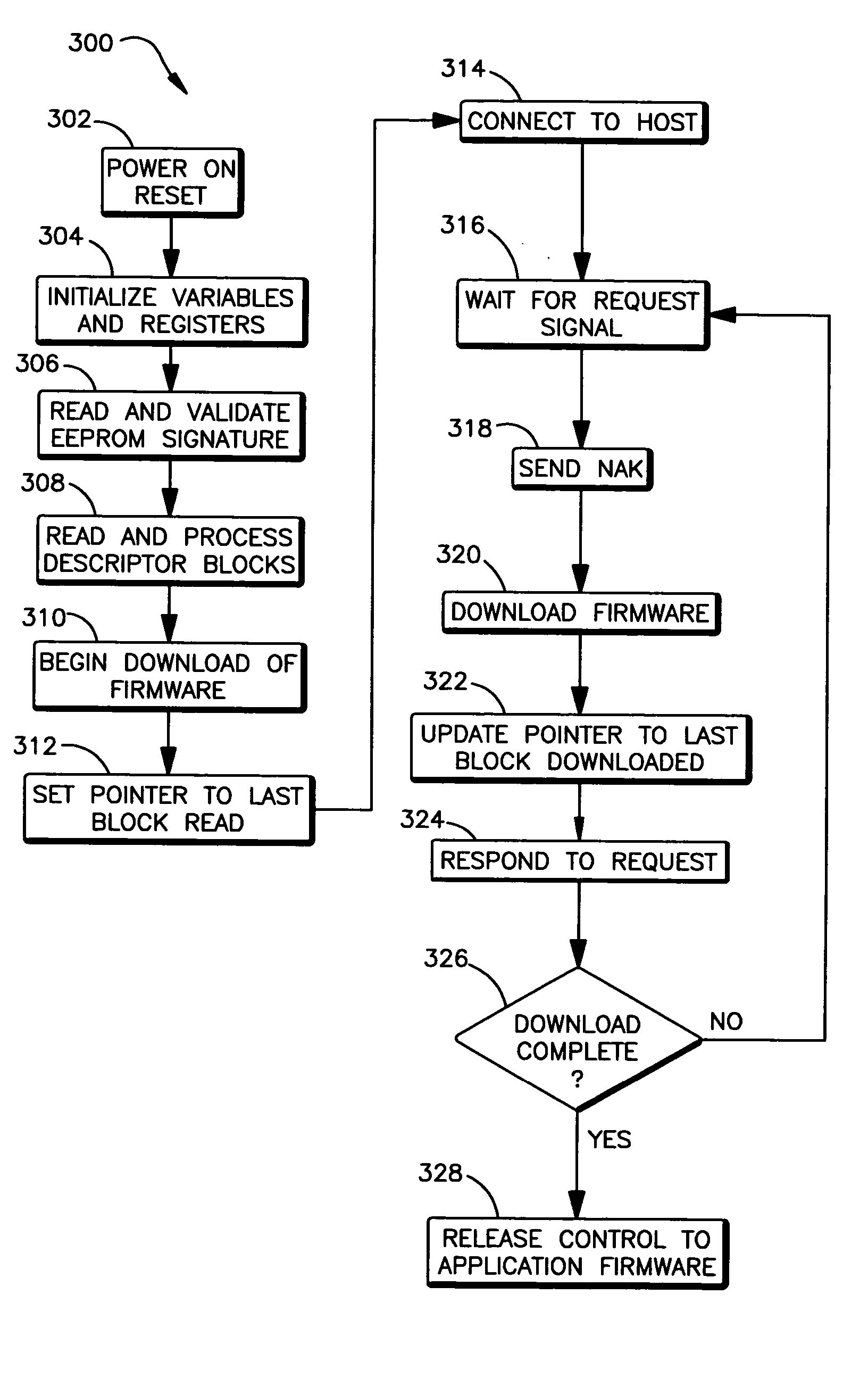 Method and system for firmware downloads