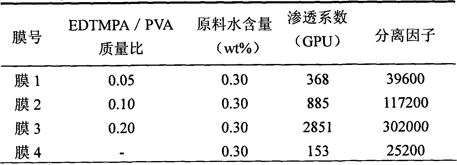 Hollow fiber compound film, preparation and application