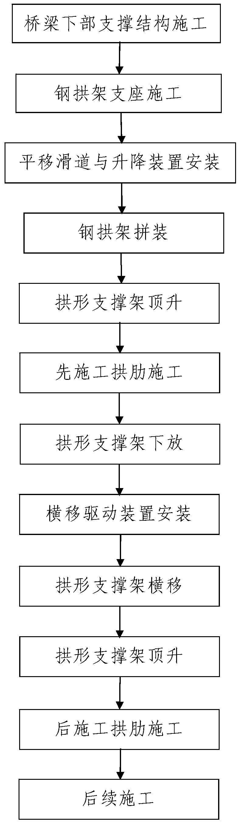 Deck type arch bridge construction method based on steel arch support