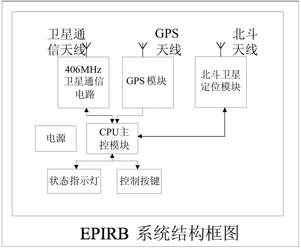 Improved emergency position indication radio beacon