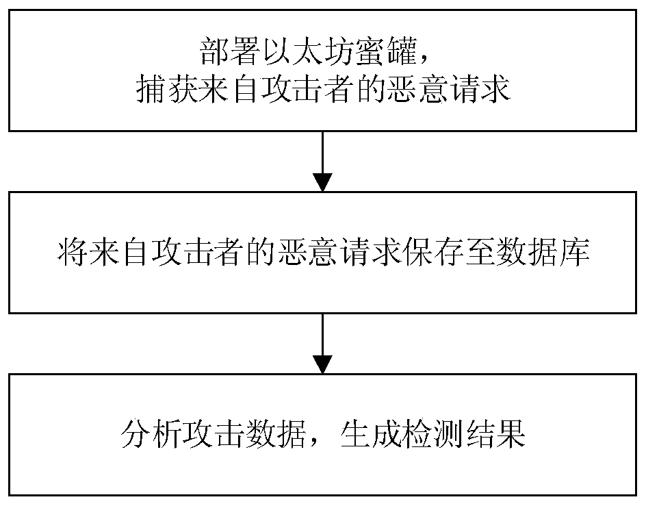 System and method for detecting Ethereum digital currency stealing attacks