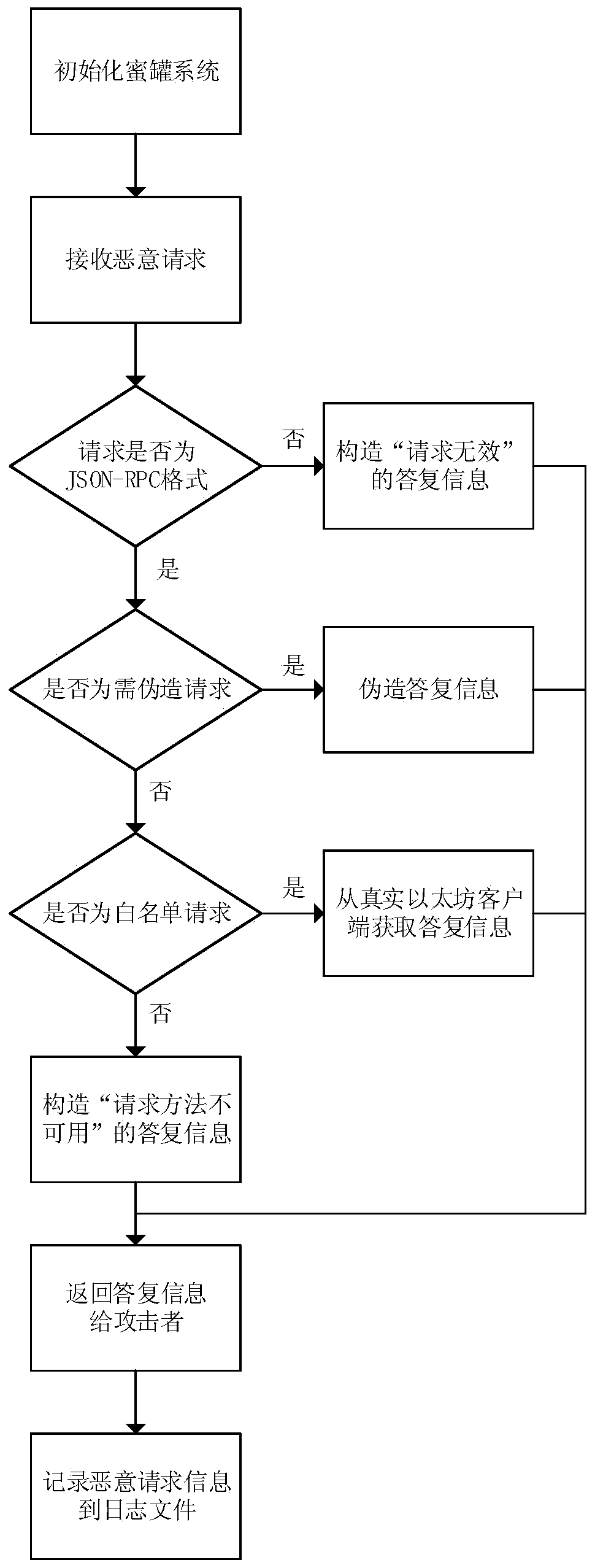 System and method for detecting Ethereum digital currency stealing attacks