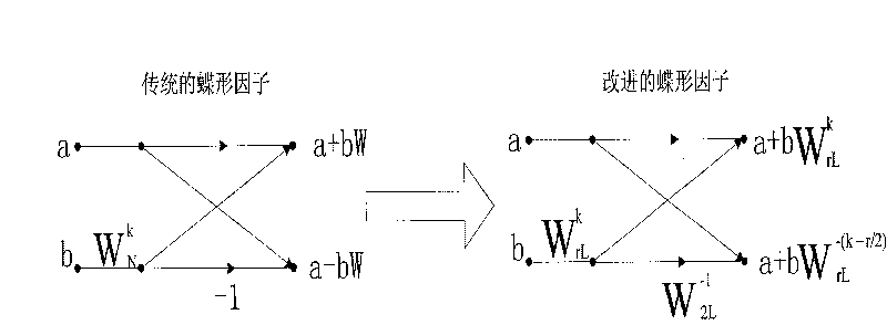 Multiphase filter, digital signal processing system and filtering method