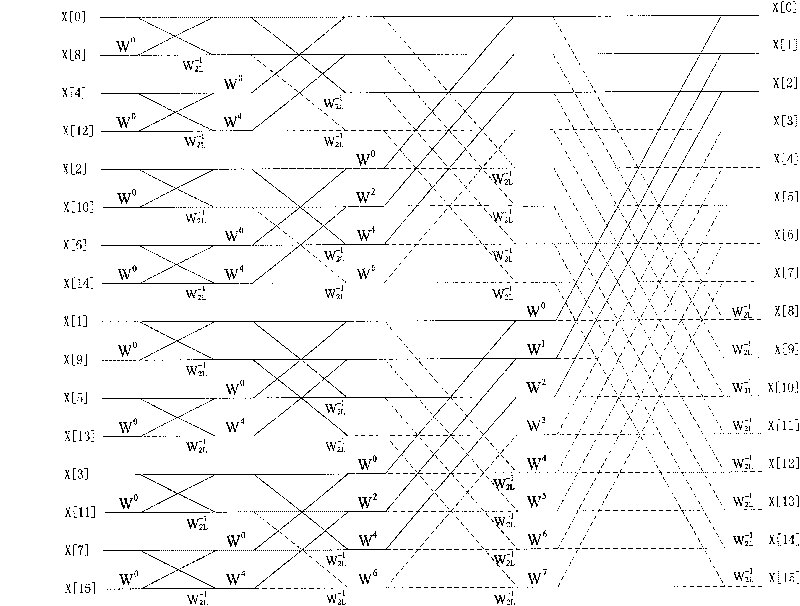 Multiphase filter, digital signal processing system and filtering method