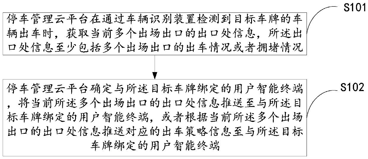 Multi-exit dispatch scheduling method and system for parking lot, and storage medium