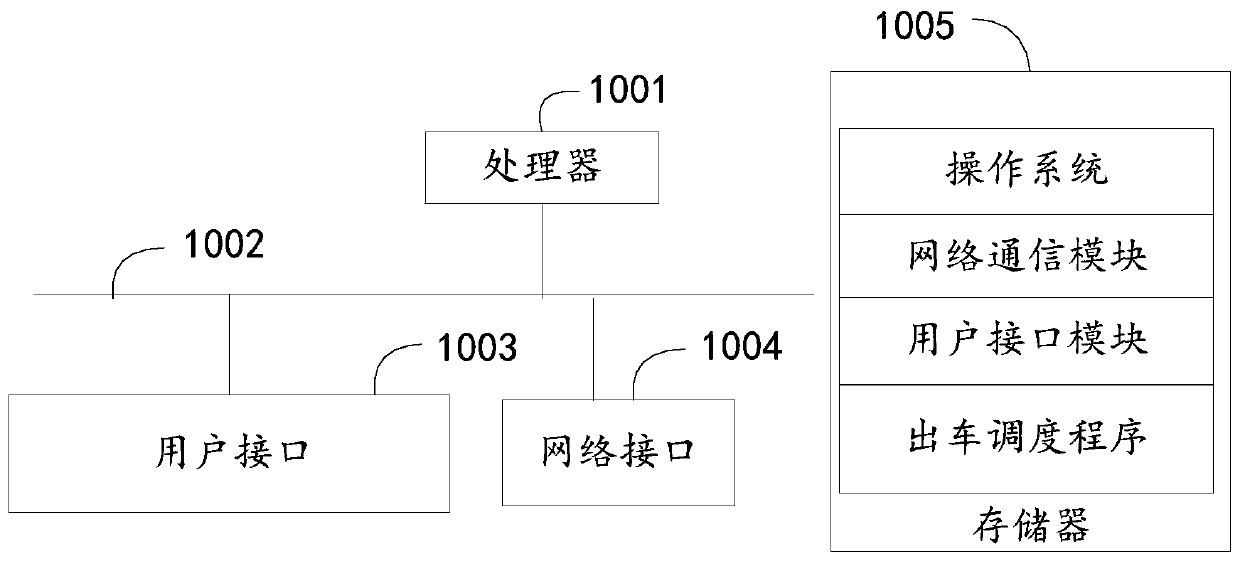 Multi-exit dispatch scheduling method and system for parking lot, and storage medium