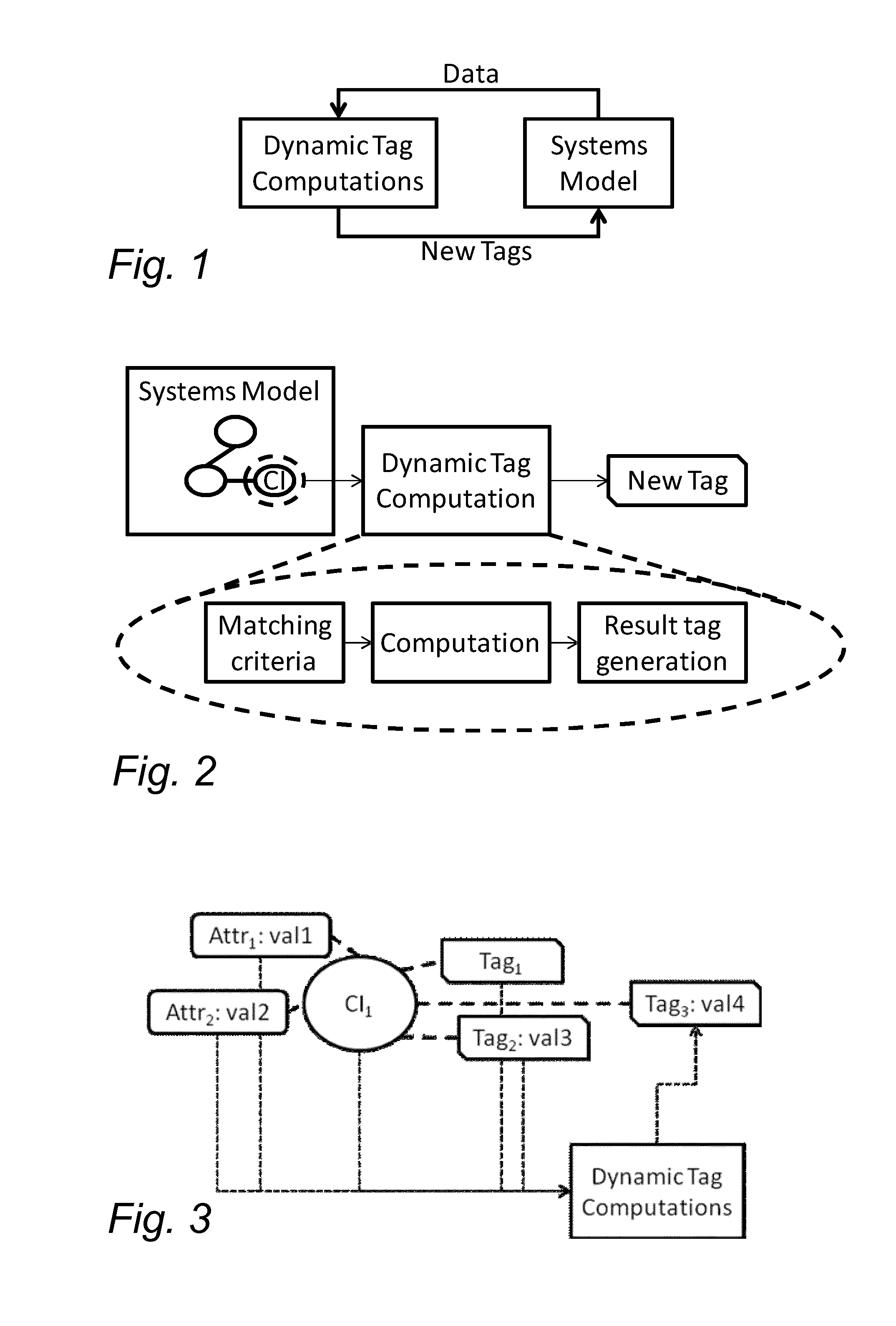 System for observing and analyzing configurations using dynamic tags and queries