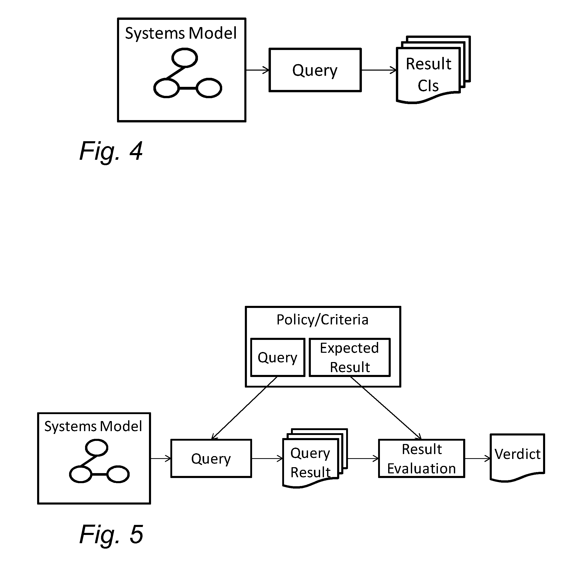 System for observing and analyzing configurations using dynamic tags and queries