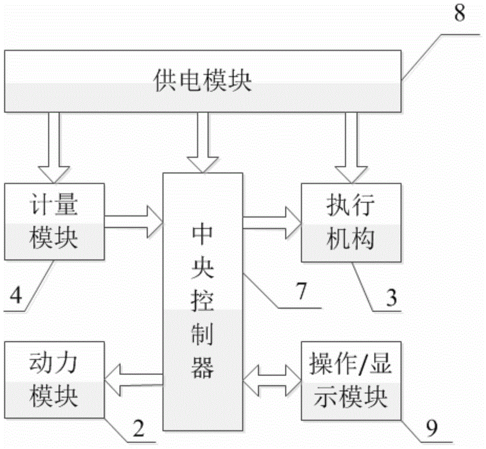 Liquid fertilizer feeding device