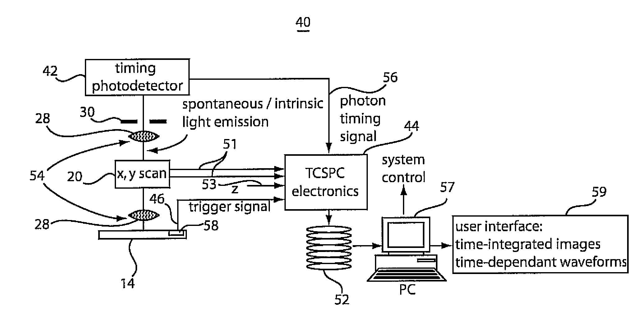 Method and apparatus for creating time-resolved emission images of integrated circuits using a single-point single-photon detector and a scanning system