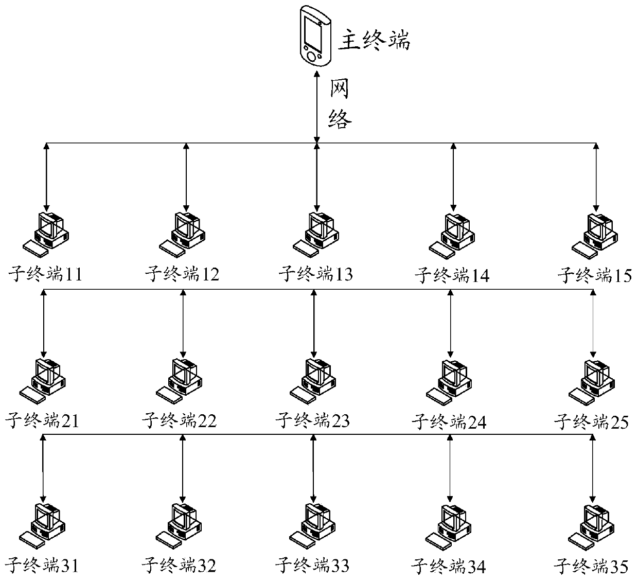 A video monitoring method, device, terminal and computer storage medium