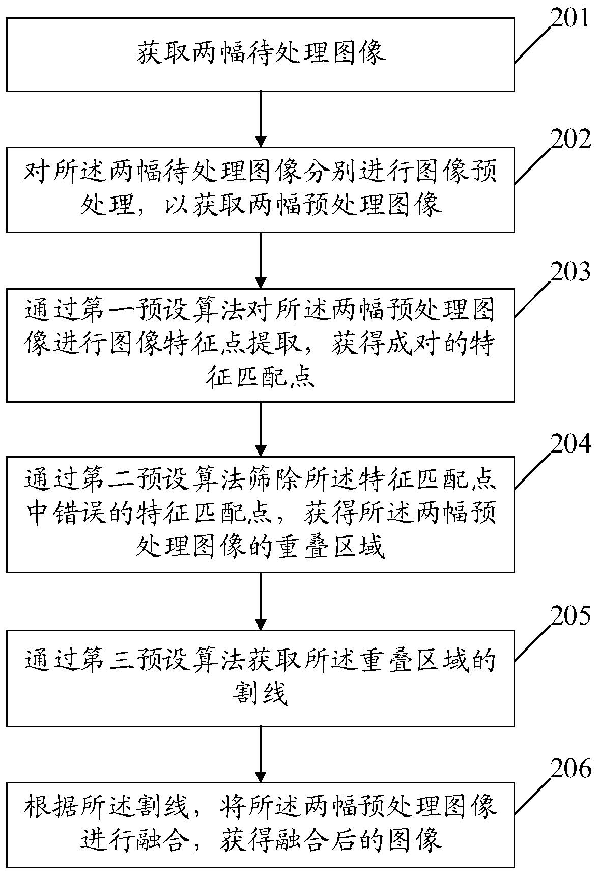 A video monitoring method, device, terminal and computer storage medium