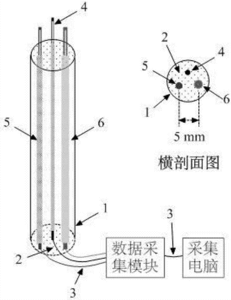 Multi-thermocouple assembled temperature sensor and measurement correction algorithm thereof