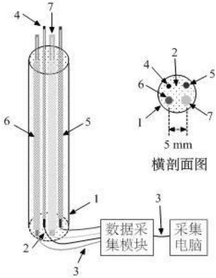 Multi-thermocouple assembled temperature sensor and measurement correction algorithm thereof