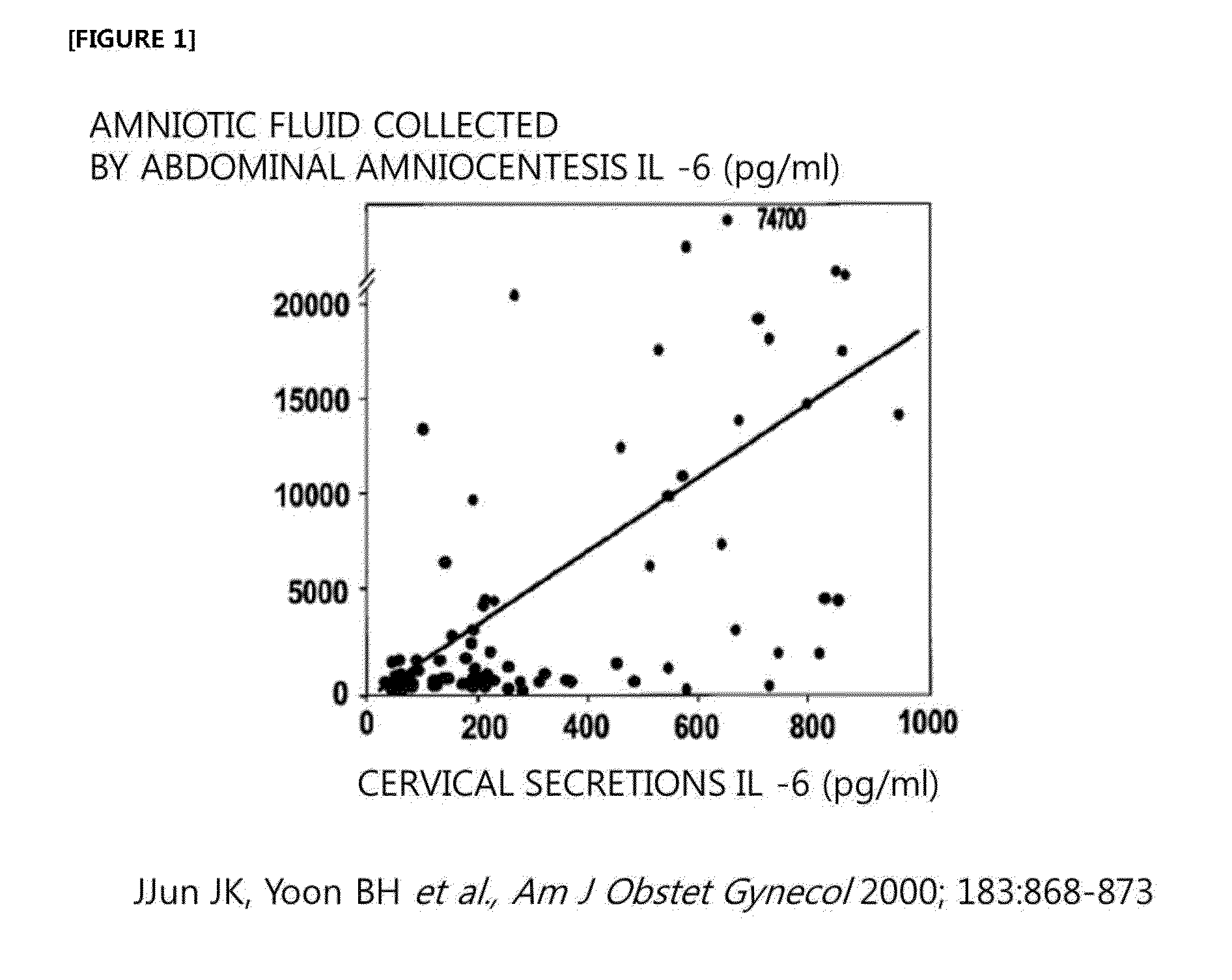 Method for noninvasive prediction or diagnosis of inflammation and infection in amniotic fluid of patients with premature rupture of membranes