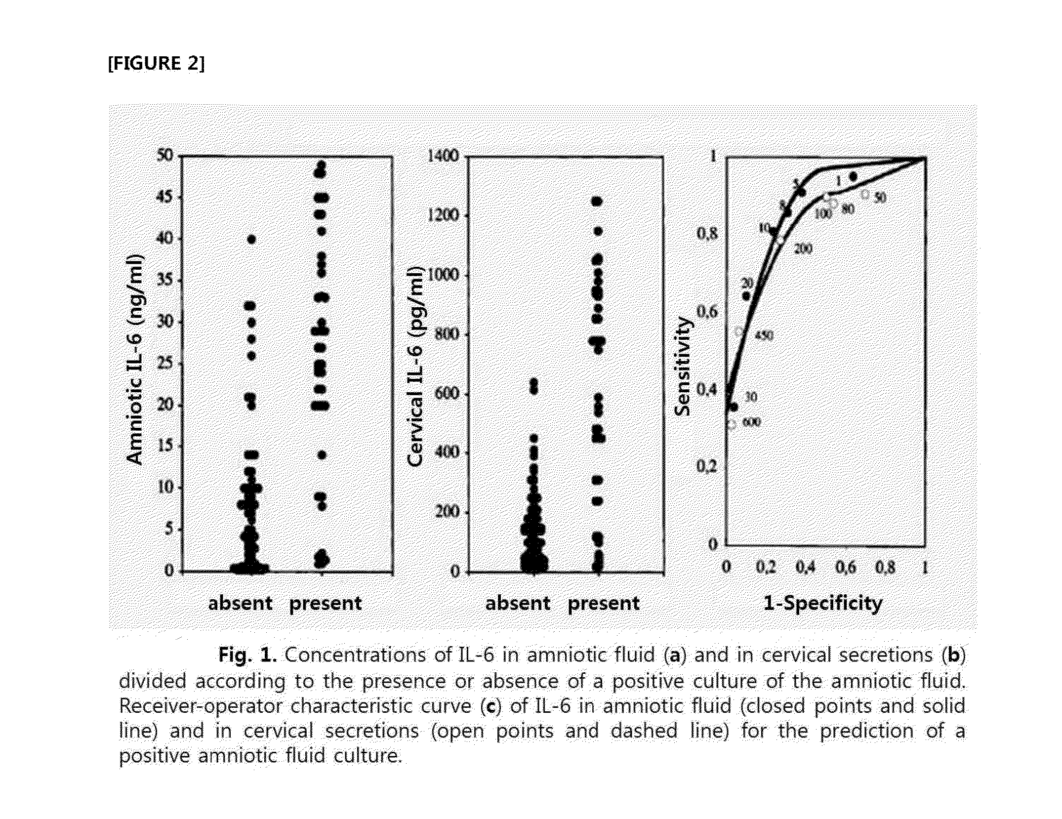 Method for noninvasive prediction or diagnosis of inflammation and infection in amniotic fluid of patients with premature rupture of membranes