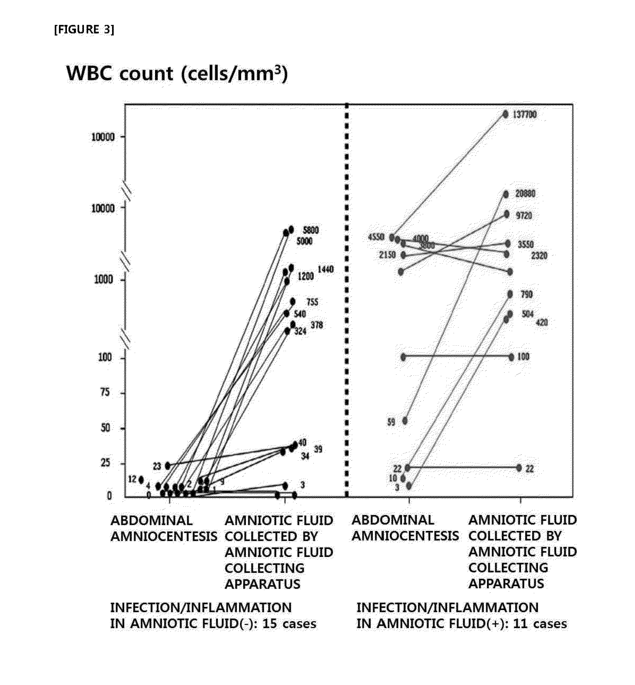 Method for noninvasive prediction or diagnosis of inflammation and infection in amniotic fluid of patients with premature rupture of membranes