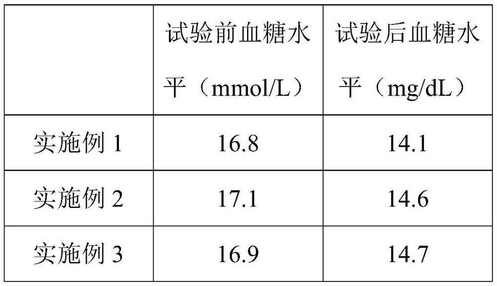 Spray for conditioning diabetes and preparation method thereof