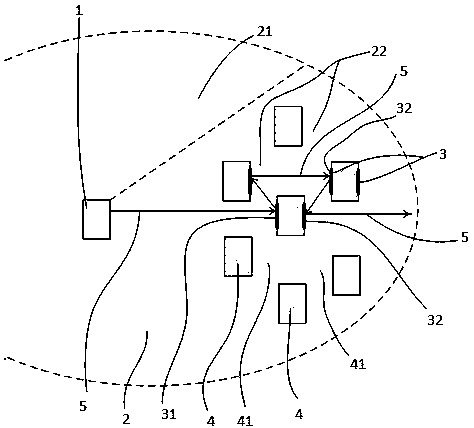 Millimeter wave outdoor passive covering method