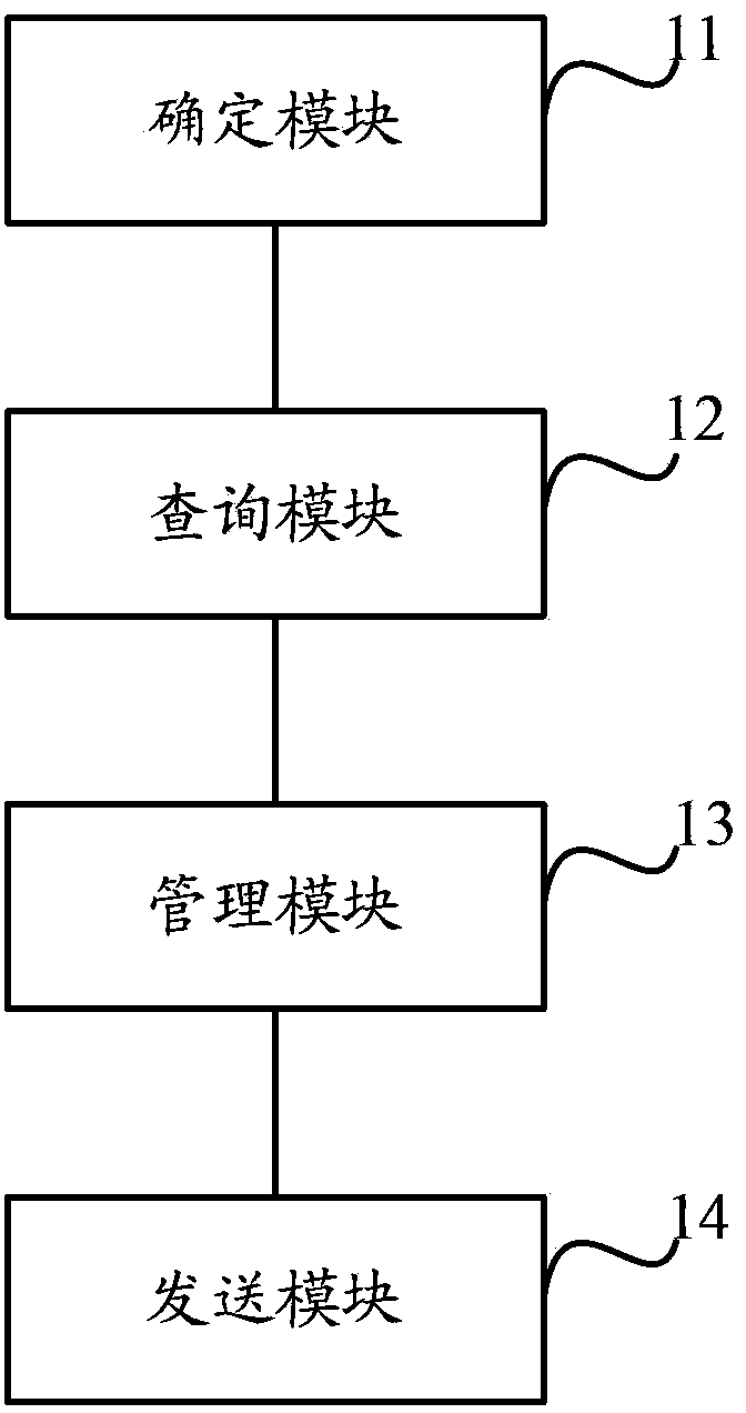 Notification method and equipment for RSCN message